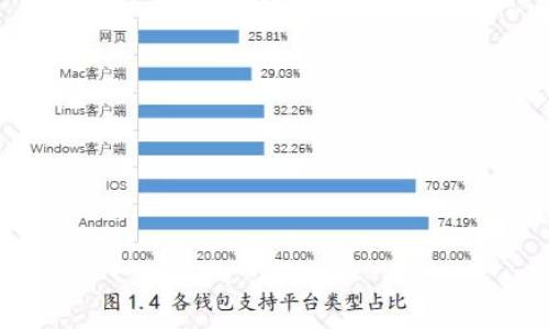jiaotie
imToken 2.0服务及隐私条款详解
/jiaotie


imToken, 数字钱包, 区块链, 隐私保护, 加密资产
/guanjianci

1. imToken 2.0概述
imToken 2.0是一个便捷、安全的数字资产钱包，旨在帮助用户管理其加密资产，支持多种区块链资产的存储、交易和转账。作为一款移动端应用，imToken 2.0提供用户友好的界面和丰富的功能，涵盖了资产管理、去中心化交易所、DeFi（去中心化金融）服务等。其设计初衷是为了满足用户在数字资产管理方面的多种需求，并提供优质的用户体验。

2. imToken 2.0的主要功能
imToken 2.0的功能不仅限于基础的钱包服务，它还支持多种区块链技术，用户可以轻松管理各类数字资产，包括以太坊、比特币等主流数字货币。具体功能包括:
ul
    li资产管理：用户可以方便地查看和管理不同的资产，支持一键查看当前资产总值。/li
    li去中心化交易：用户可通过imToken钱包直接参与去中心化交易所的交易，快速且安全。/li
    liDeFi产品：imToken 2.0提供丰富的DeFi产品，用户可以参与借贷、流动性挖矿等。/li
    li安全性：imToken采用多重加密技术，确保用户资产安全。/li
    li用户隐私：平台重视用户隐私，遵循严格的隐私政策。/li
/ul

3. 服务条款的重要性
使用imToken 2.0前，用户需要认真阅读并理解服务条款。这些条款不仅规范了用户和imToken之间的权利和义务，也包含了用户在使用服务时需要遵守的行为规范。服务条款的透彻理解，有助于用户更好地维护自身权益，并在遇到问题时依照条款进行合理的维权。同时，服务条款也为imToken提供法律保障，维护平台的正常运营。

4. 隐私条款的内容及其重要性
隐私条款是指在用户使用imToken 2.0时，平台如何收集、存储、使用和保护用户个人信息的具体规定。该条款通常包括以下几个方面：
ul
    li信息收集：imToken会在用户注册、使用服务过程中收集必要的个人信息，如邮箱、手机号码等。/li
    li信息使用：收集的信息将用于服务的提供、改进以及向用户推送相关产品和服务信息。/li
    li信息保护：imToken承诺采取合理的技术手段保护用户信息安全，防止数据泄露。/li
    li用户权利：用户有权访问和更改自己的个人信息，并可选择删除相关信息。/li
/ul
隐私条款的详细阅读和理解，能帮助用户更好地了解自己的信息被如何使用，从而增强对平台的信任。

5. 使用imToken 2.0时的注意事项
虽然imToken 2.0提供了多种安全措施和用户友好的操作，但用户仍需保持警惕，确保自身信息和资产安全。以下是几点注意事项：
ul
    li密码设置：确保设置复杂且独特的密码，并定期更换。/li
    li身份验证：启用双重认证（2FA）以增强账户安全性。/li
    li信息保护：不轻信陌生人的信息，尤其是涉及个人信息及资产的请求。/li
    li软件更新：及时更新imToken 2.0，以确保使用最新的安全版本。/li
    li备份私钥：妥善保存私钥或助记词，避免因设备丢失而导致资产损失。/li
/ul

可能相关问题

1. imToken 2.0是否安全？
imToken 2.0作为一款知名的数字钱包，其安全性得到了广泛的认可。首先，imToken采用多种加密技术，保护用户资金安全。用户的私钥不会被存储在服务器端，而是保存在本地设备中，这极大减少了被黑客攻击的风险。此外，imToken还提供了多层次的安全保障，包括身份验证、数字签名等，确保用户交易安全。
然而，用户在使用数字钱包时，由于依赖于自身的使用习惯，因此也需要注意安全性。使用强密码、定期更新应用程序、开启双重身份验证等措施都很重要。同时，用户在接收和发送资金时，需确保地址的准确性，任何小的失误都可能导致资金的丢失。

2. 如何保护自己的隐私信息？
保护隐私信息是每位用户在使用数字钱包时必须考虑的重要问题。首先，用户在注册和使用imToken时，应尽量少输入过多的个人信息，除非必要。其次，imToken的隐私政策中明确了其收集和使用用户数据的范围和目的，用户应仔细阅读，了解自己的信息将如何被使用。
此外，确保设备的安全性也至关重要。用户应定期更新手机系统，安装安全防护软件，避免在公共Wi-Fi环境下进行敏感操作。同时，不要随便点击陌生链接或下载不明应用，防止泄露个人隐私信息。

3. imToken 2.0的交易费用高吗？
imToken 2.0的交易费用通常与用户所在区块链的网络费用有关，而非平台本身收取的费用。以太坊等公链的手续费通常会随网络拥堵情况而波动，因此在处理交易时，用户可以根据网络状况自行调整手续费的高低。在网络拥堵时，用户可以选择稍后再进行交易，或是支付更高的手续费以加快交易确认的速度。总的来说，使用imToken进行交易时，用户需要根据实际情况，灵活选择合适的交易费用。imToken支持多种区块链资产，除了以太坊，用户在交易比特币、EOS等其他资产时，手续费也会有所不同。用户在进行交易前，可以在钱包中查看相关费用提示，以确保操作的透明性。

4. 能否通过imToken参与DeFi项目？
是的，imToken 2.0为用户提供了便利的DeFi参与入口。用户可以通过钱包直接访问多个去中心化金融协议，进行借贷、流动性挖矿等操作。这一功能的实现，使得用户能够，以最简便的方式，接触和参与快速发展的DeFi生态系统，享受数字资产的增值机会。
通过imToken参与DeFi项目，用户可以斟酌不同项目的风险和收益，选择合适的投资组合。需要注意的是，DeFi市场的波动性较大，投资前应详细了解相关项目的规则与风险，确保自身投资安全。

5. 如何在imToken中恢复丢失的账户？
在imToken 2.0中，用户的账户是通过助记词（或私钥）来生成和管理的。如果用户丢失了账户，通常可以通过助记词进行恢复。助记词是一个由12或24个英文单词组成的序列，是用户恢复账户的唯一凭证。
在恢复账户时，用户只需下载imToken应用，无论是iOS还是Android版本，安装完成后，选择“恢复钱包”，然后输入助记词进行验证。请务必确保助记词的安全性，切勿将其分享给他人或记在不安全的地方，任何有助记词的人都可以完全控制你的资产。

总之，imToken 2.0作为一款注重安全与用户体验的数字钱包，提供了丰富的功能和服务，用户在使用过程中也需要关注隐私保护与安全性。