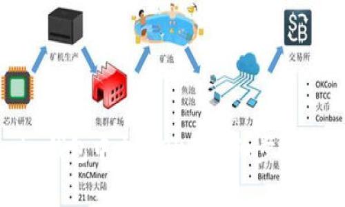 如何在Tokenim钱包中充值OKB：详细步骤与常见问题解答