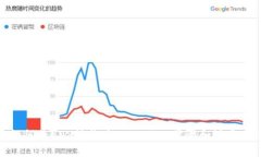 : 如何将EOS转换为Tokenim：步骤和注意事项