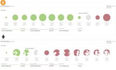 如何掌握IM2.0视频，打破传