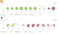 Tokenim 新币种添加失败？来